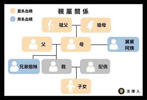 叔公幾等親|血親關係：叔公算幾等？